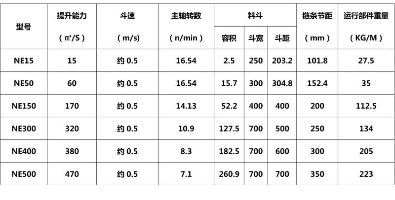 斗式提升機(jī)