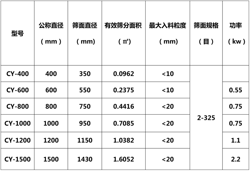 技術(shù)參數(shù)